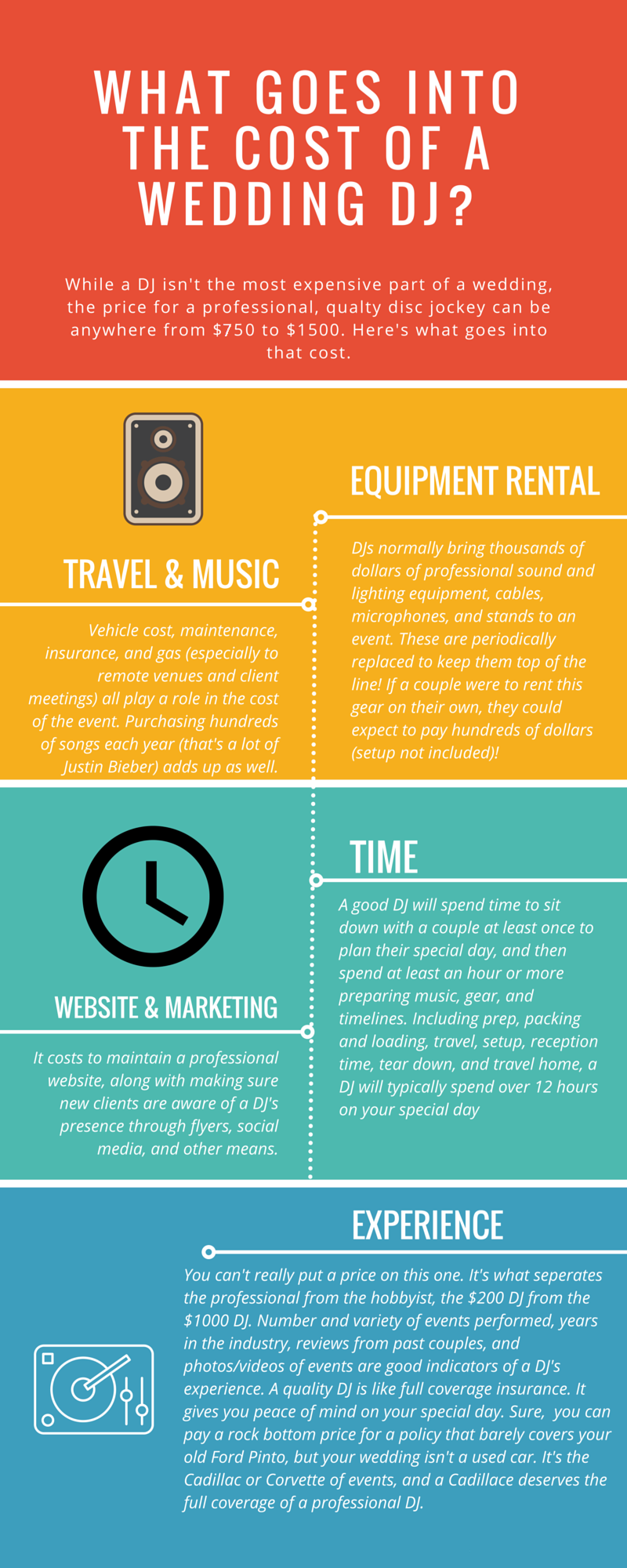 PGH DJ Pros DJ Pricing